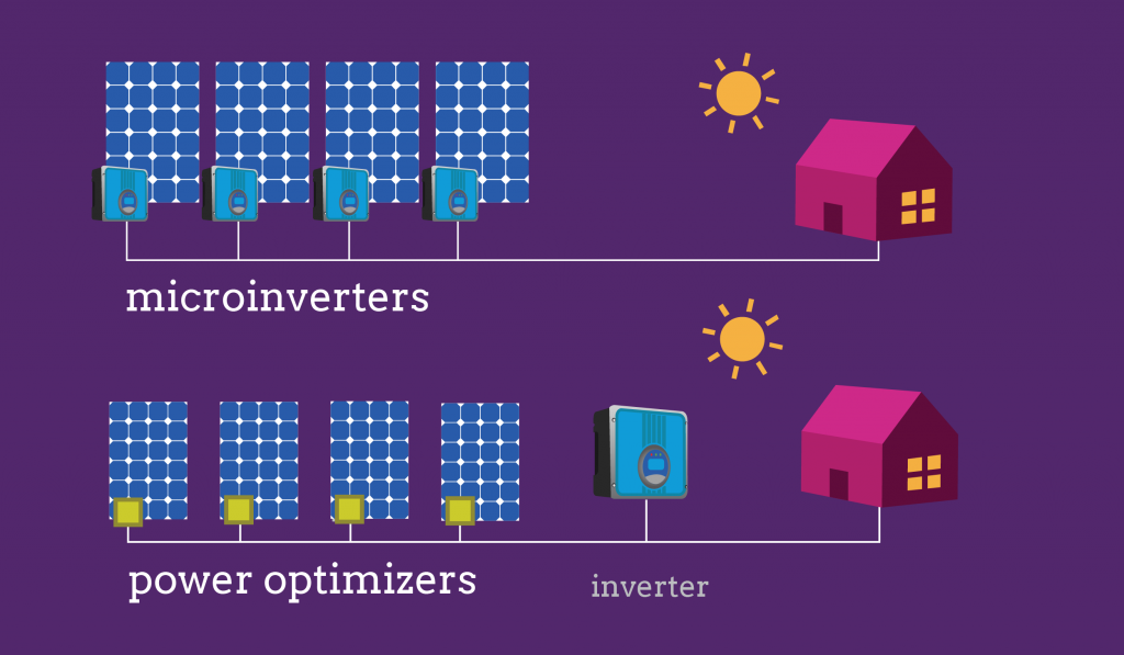 How Do Solar Optimizers Work