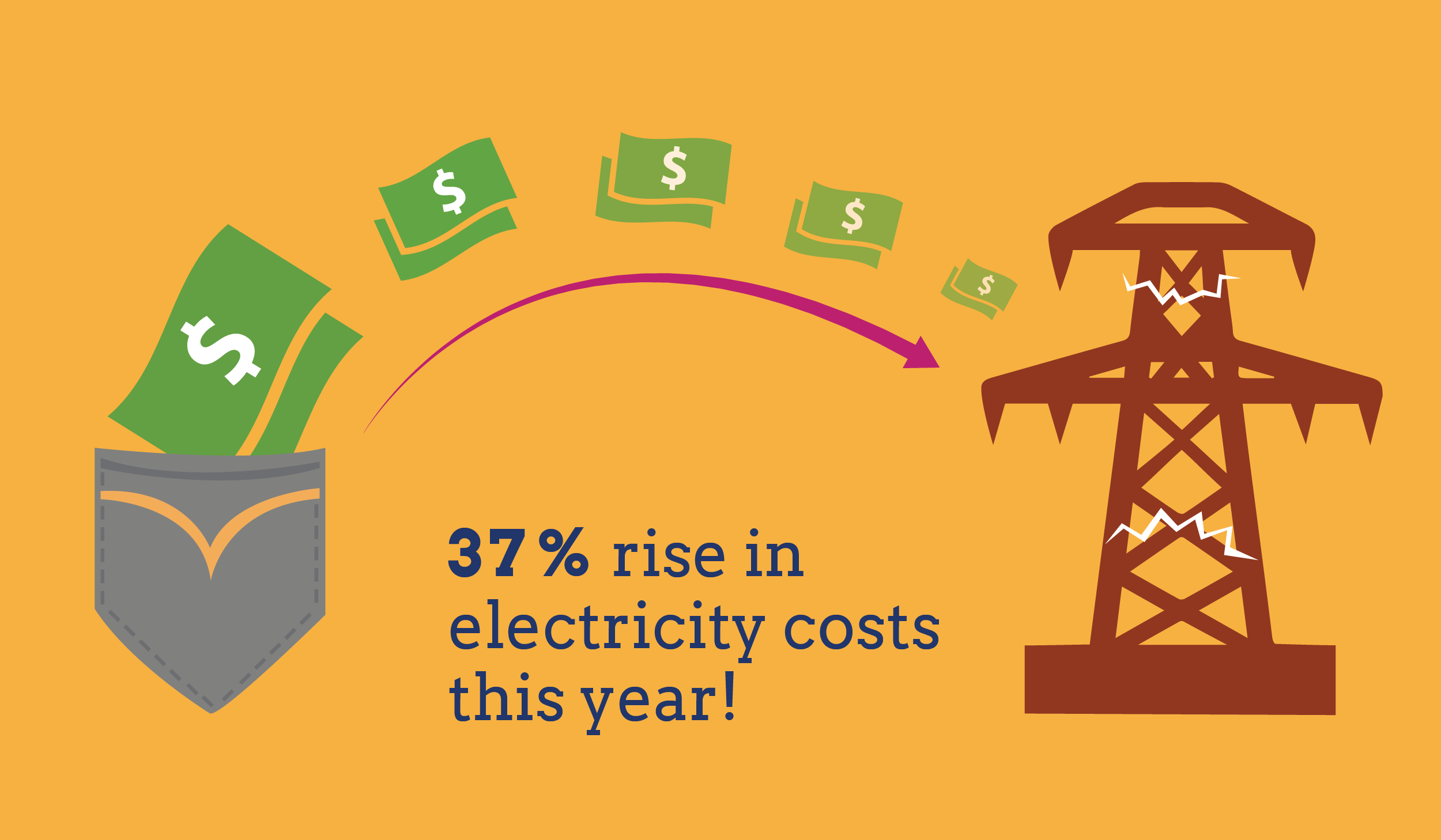 Electricity Costs Rising