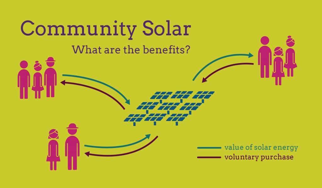 Community solar gardens