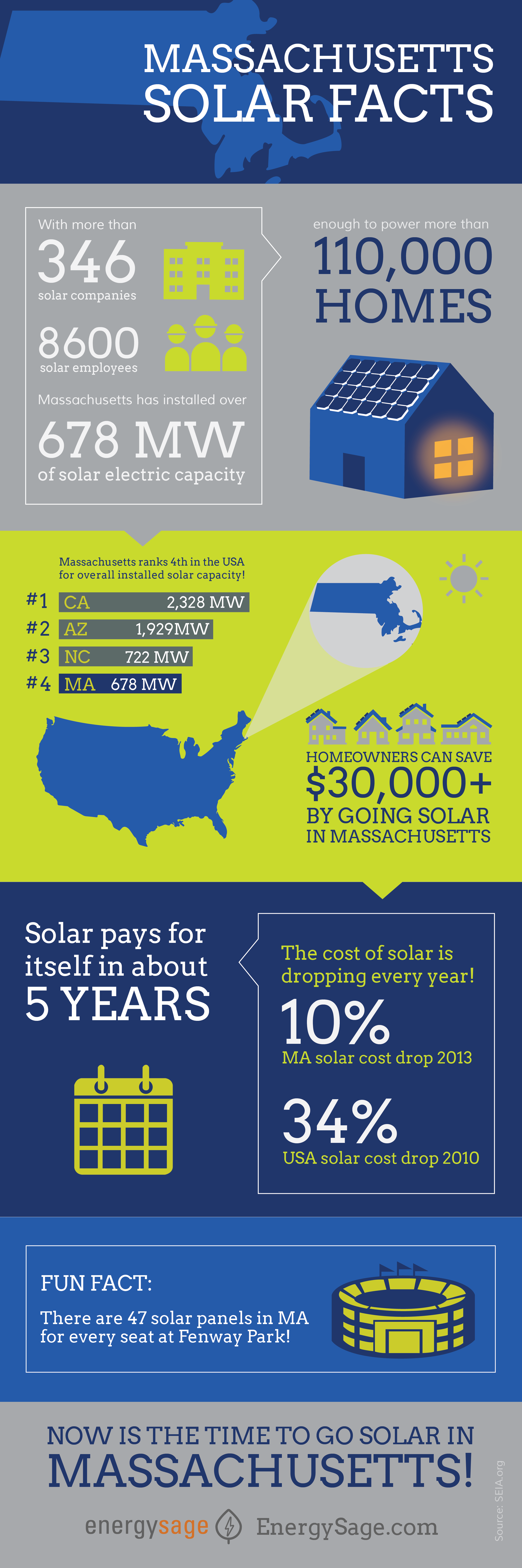 massachusetts-solar-incentives-a-complete-guide-to-solar-rebates-tax