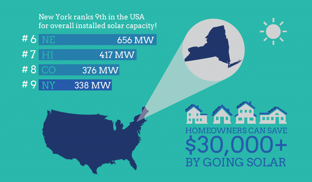 NY Solar Tax Credit (Pt 2) You own the system EnergySage