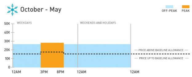 Pg E Time Of Use Residential Printable