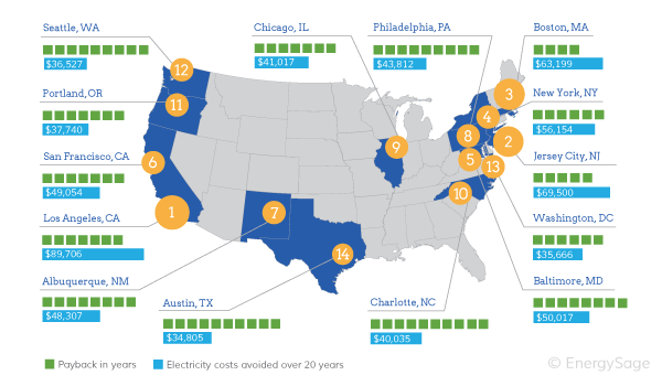6.13-Solar-in-Cities-Graphic-Update.png