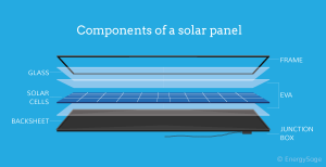 solar panel components 