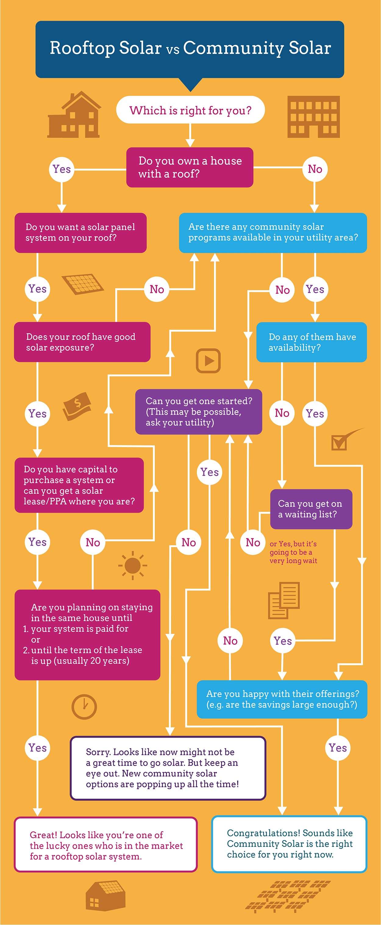 solar-flowchart-large | EnergySage Blog