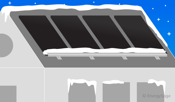 Should You Install Snow Guards For Solar Panels Energysage