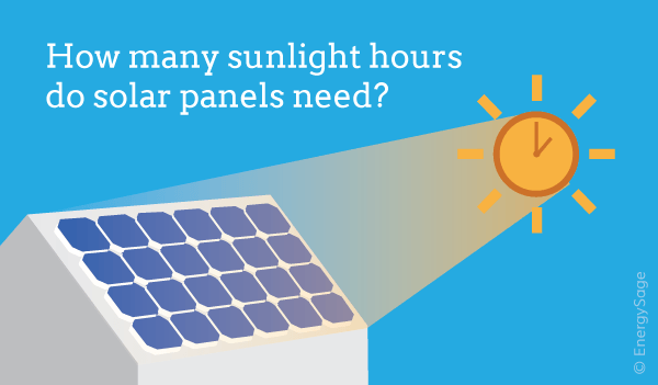 peak sun hours for solar paenls