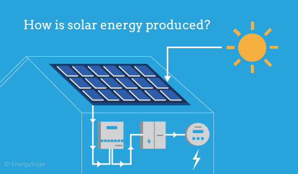 how-is-solar-energy-produced-in-2018-energysage