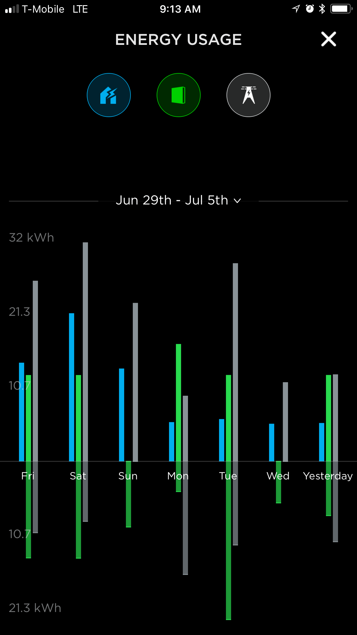 powerwall app energy usage