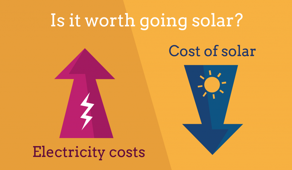 electricity rates and solar cost trends