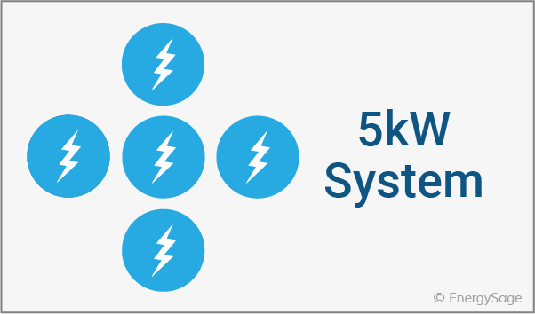 5kw solar energy system