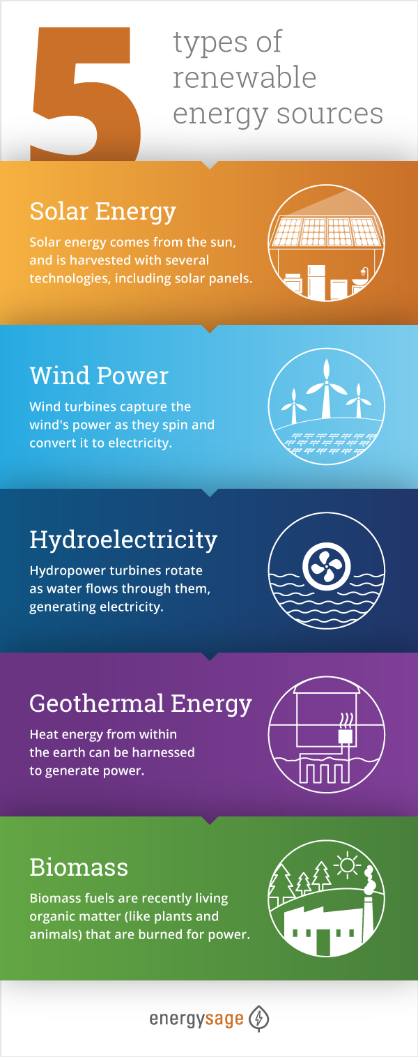 infographic comparing five types of renewable energy