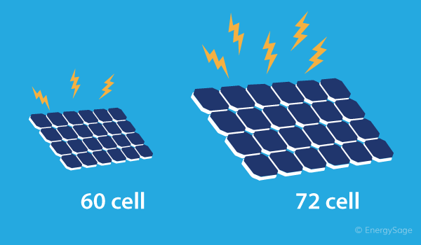 60 cell vs 72 cell solar panels