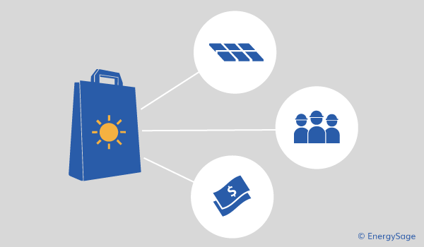 three key decisions in solar shopping