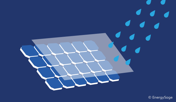 waterproof solar panels