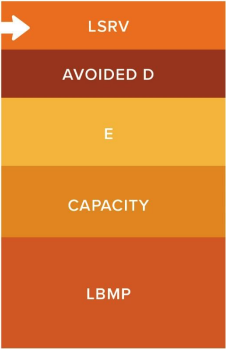 VDER: NY’s replacement to net metering