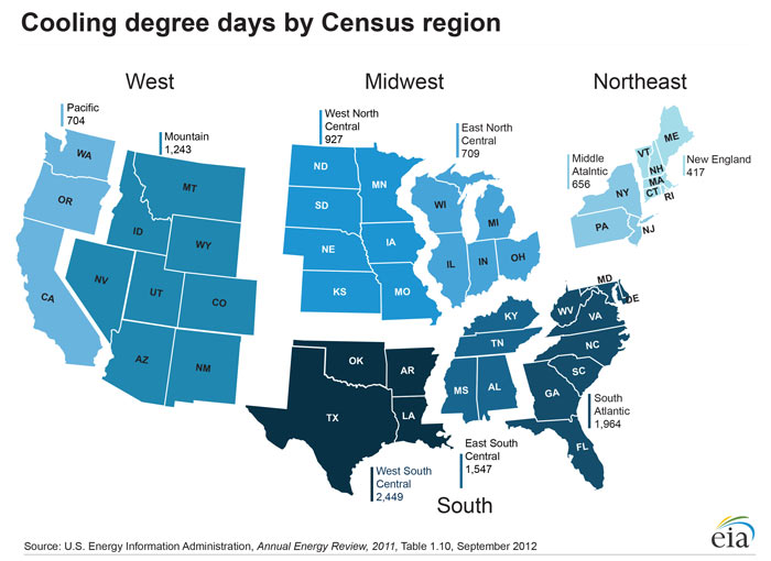 cooling degree days by region