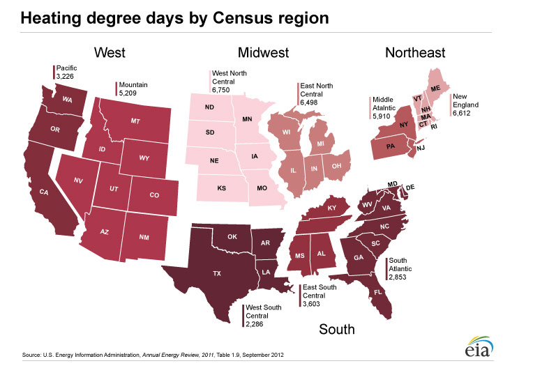 heating degree days by region