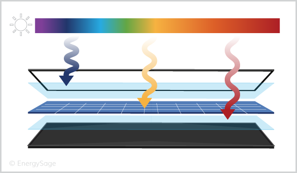 multijunction solar cells