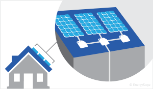 Microinverters: What You Need To Know | EnergySage