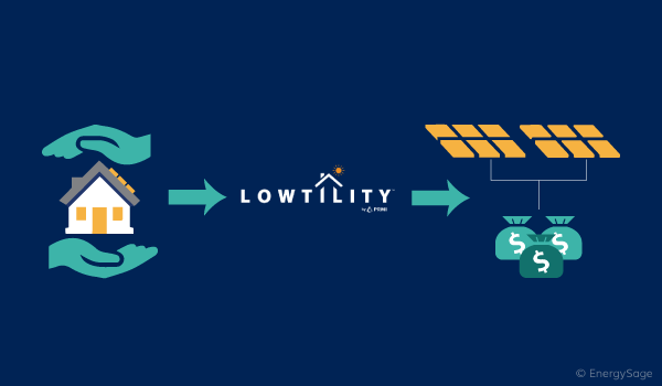 lowtility home loan product