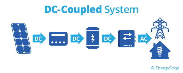 dc coupled battery system diagram