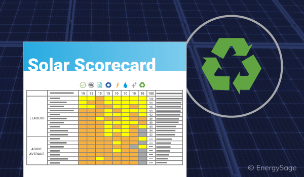 environmentally friendly solar scorecard