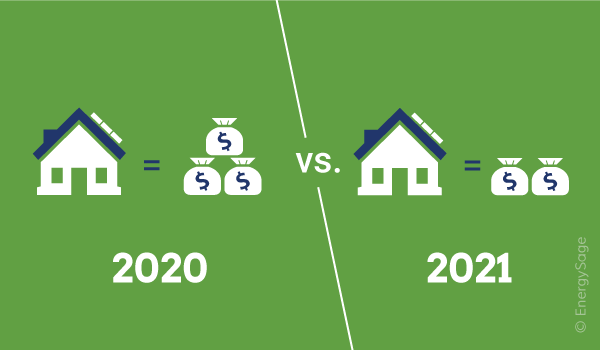 itc savings 2020 vs. 2021