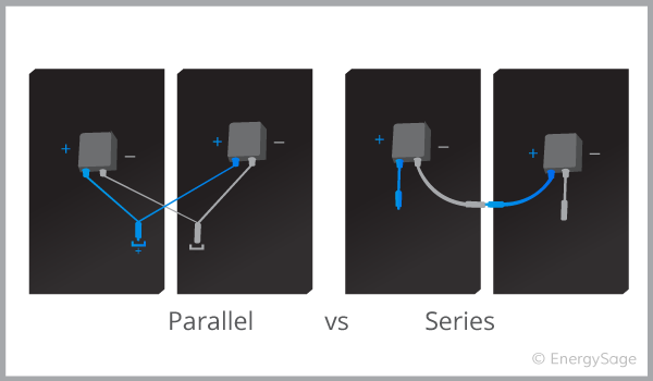 series vs. parallel solar panel wiring