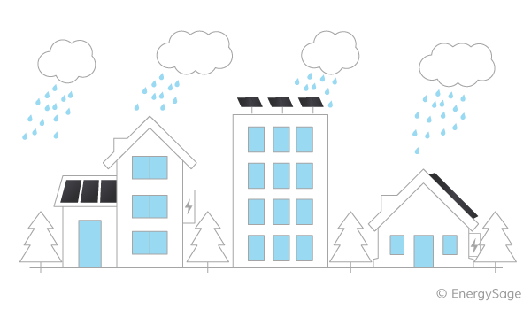 solar panels and rain and flooding