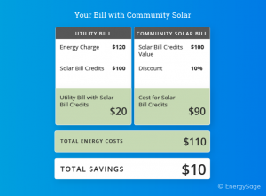 Community Solar Billing: 4 Things To Know | EnergySage