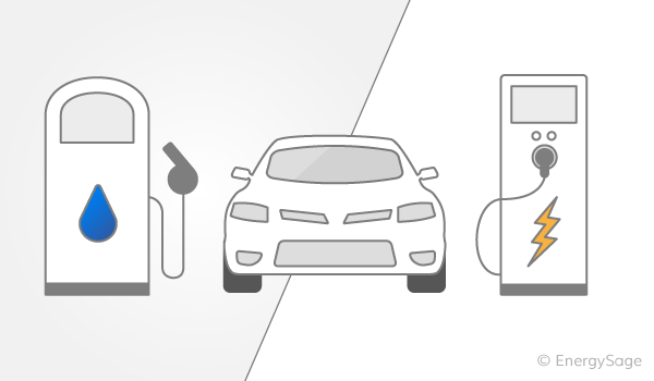 Electric Vs. Gas Cars: Which Is Better For The Environment? | Energysage