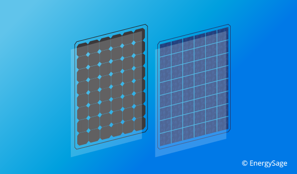 monocrystalline vs polycrystalline solar panels
