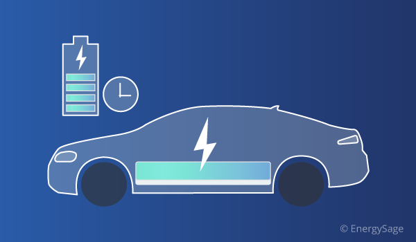 How Long a Tesla Battery Last? | EnergySage
