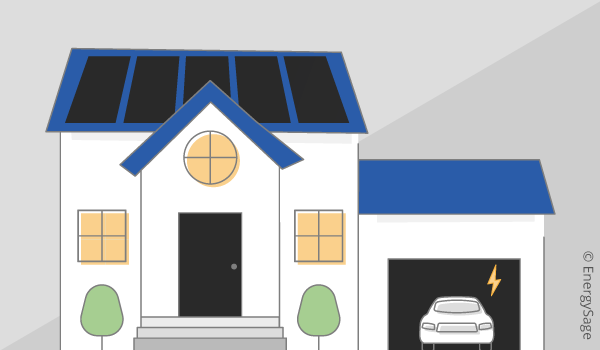 residential solar panels