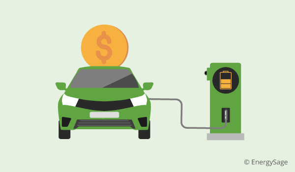 EV charging cost