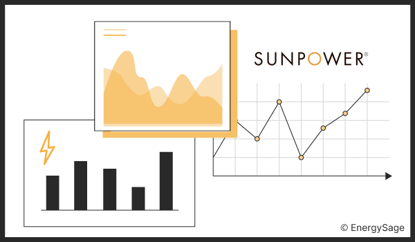 SunPower facts & stats