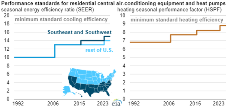 What Is HSPF And Why Does It Matter With Heat Pumps? | LaptrinhX / News