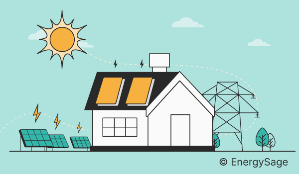 What Is Solar Energy? Solar Power Explained | EnergySage